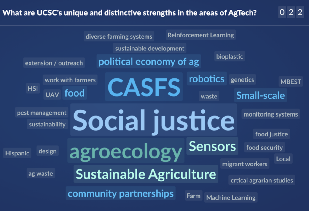 UCSC AgTech wordcloud