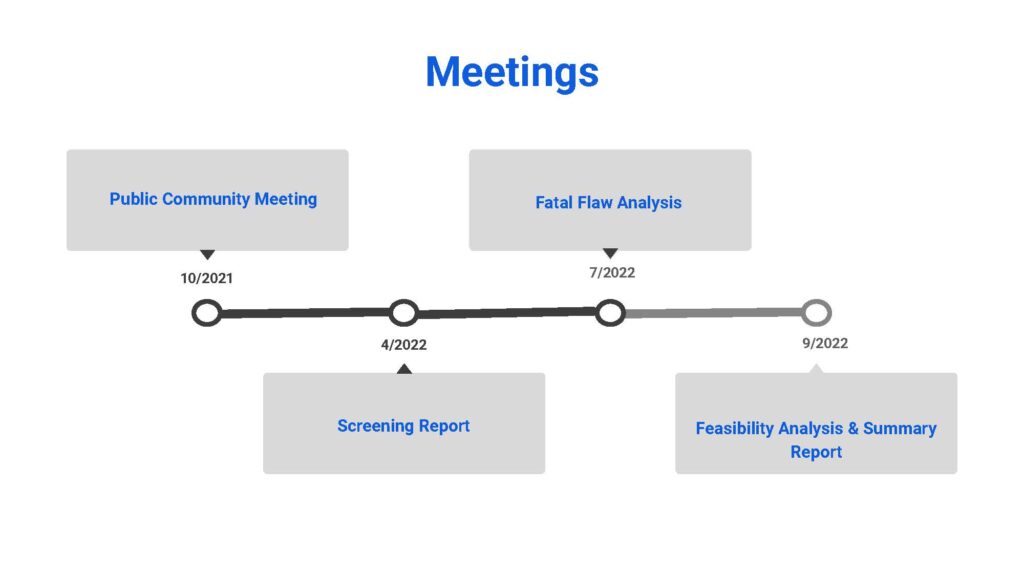 Image of meeting timeline