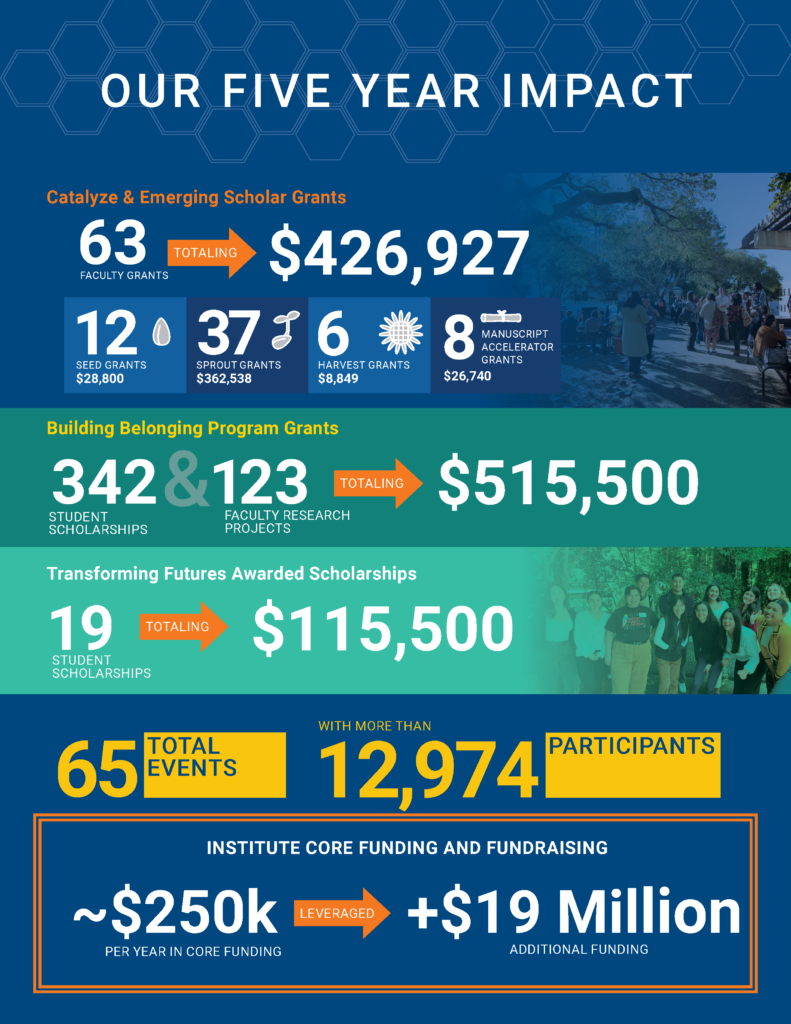 Our five year impact by the numbers